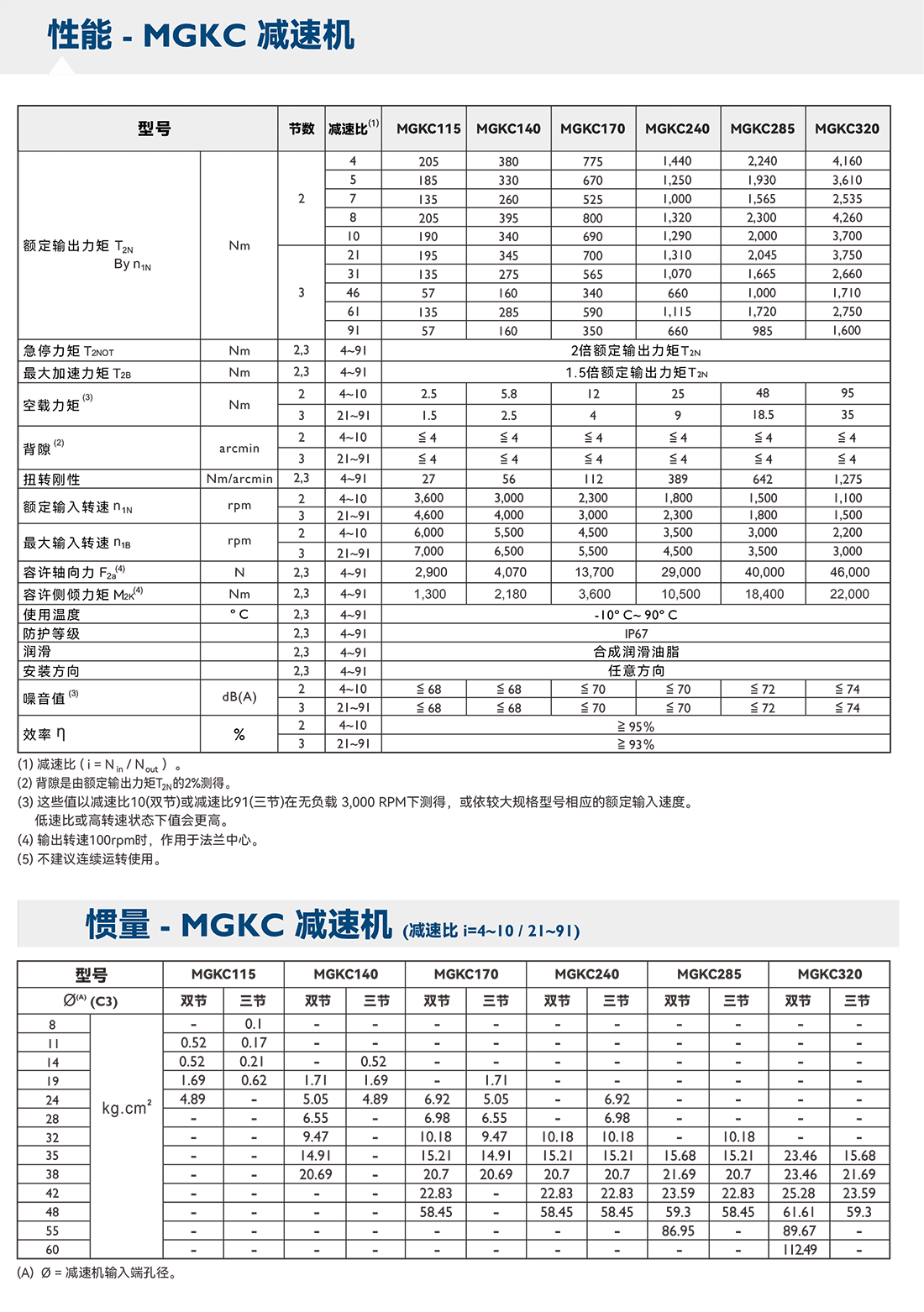 MGK參數(shù).png